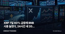 XRP 7일 60% 급등에 BNB 시총 눌렀다, 24시간 새 20% 더 뛰어