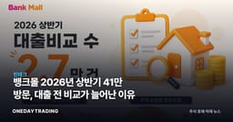 뱅크몰 2026년 상반기 41만 방문, 대출 전 비교가 늘어난 이유