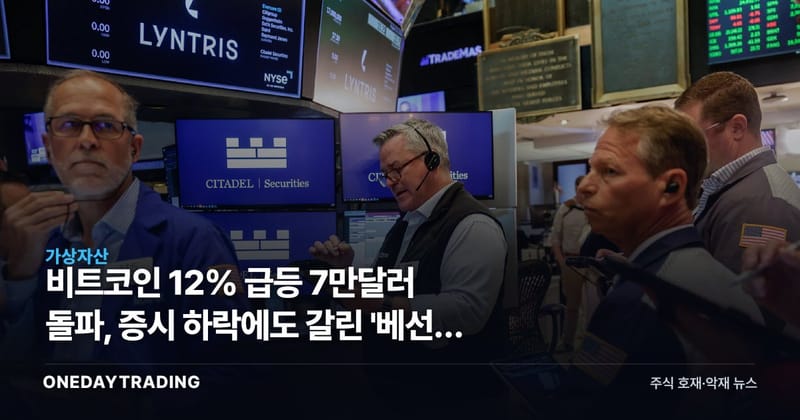 비트코인 12% 급등 7만달러 돌파, 증시 하락에도 갈린 '베선트 풋'