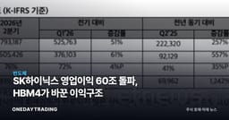 SK하이닉스 영업이익 60조 돌파, HBM4가 바꾼 이익구조