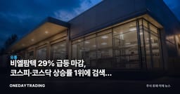 비엘팜텍 29% 급등 마감, 코스피·코스닥 상승률 1위에 검색량 급증