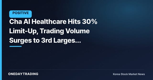 Cha AI Healthcare Hits 30% Limit-Up, Trading Volume Surges to 3rd Largest Sharp Gain of the Day