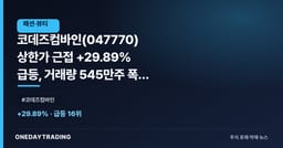 코데즈컴바인(047770) 상한가 근접 +29.89% 급등, 거래량 545만주 폭증 분석