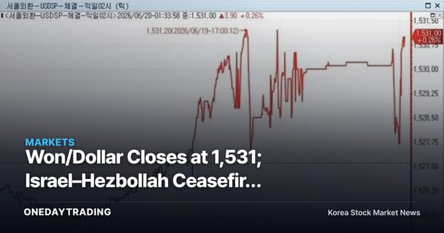 Won/Dollar Closes at 1,531; Israel–Hezbollah Ceasefire Reshuffles the Math on the Exchange Rate and Exporters
