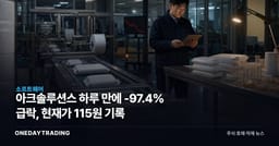 아크솔루션스 하루 만에 -97.4% 급락, 현재가 115원 기록
