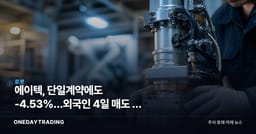 에이텍, 단일계약에도 -4.53%…외국인 4일 매도 못 막았다