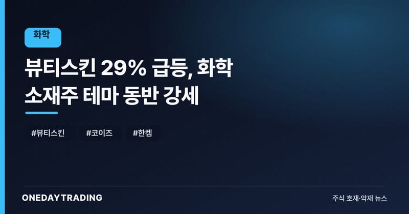 뷰티스킨 29% 급등, 화학 소재주 테마 동반 강세