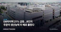 DB하이텍 21% 급등…8인치 주문이 생산능력 두 배로 몰렸다