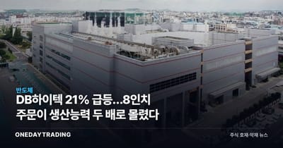 DB하이텍 21% 급등…8인치 주문이 생산능력 두 배로 몰렸다