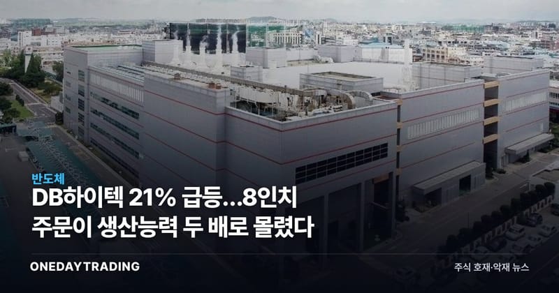 DB하이텍 21% 급등…8인치 주문이 생산능력 두 배로 몰렸다
