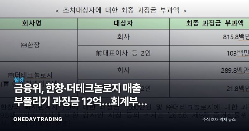 금융위, 한창·더테크놀로지 매출 부풀리기 과징금 12억…회계부정 리스크 점검