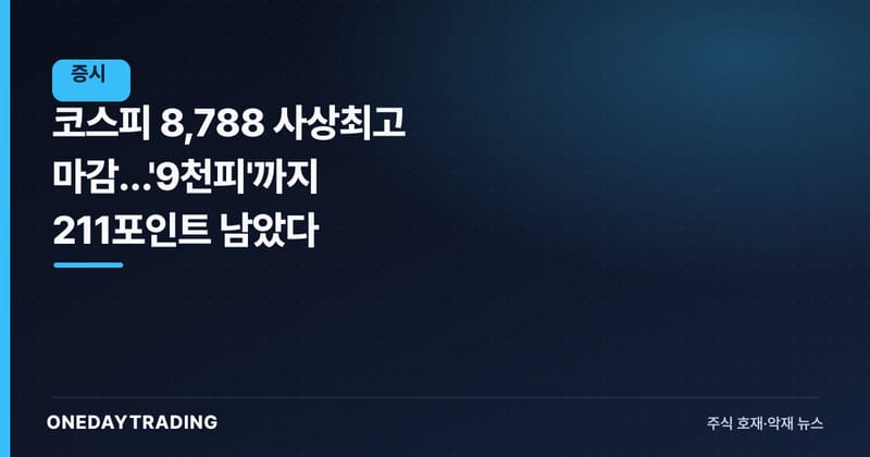 코스피 8,788 사상최고 마감…'9천피'까지 211포인트 남았다