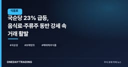국순당 23% 급등, 음식료·주류주 동반 강세 속 거래 활발