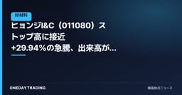 ヒョンジI&C(011080)ストップ高に接近 +29.94%の急騰、出来高が爆発した本日の動きを整理