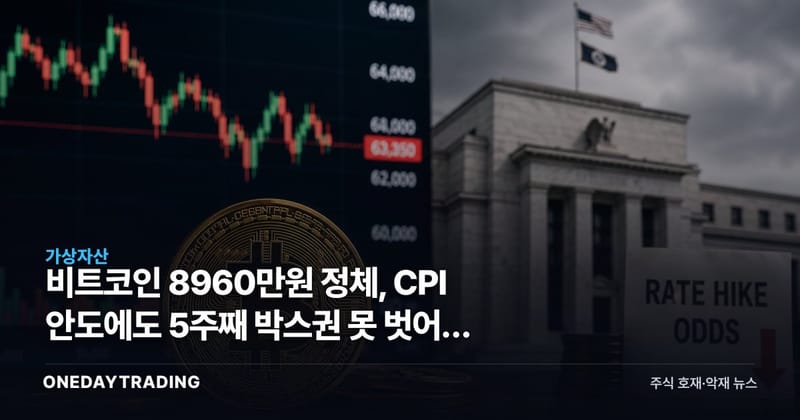 비트코인 8960만원 정체, CPI 안도에도 5주째 박스권 못 벗어난 이유