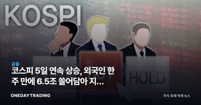 코스피 5일 연속 상승, 외국인 한 주 만에 6.5조 쓸어담아 지수 견인