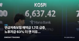 연금저축보험 해약금 1.7조 급증, 노후자금 63% 더 깬 이유는 증시였다