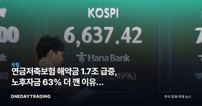 연금저축보험 해약금 1.7조 급증, 노후자금 63% 더 깬 이유는 증시였다