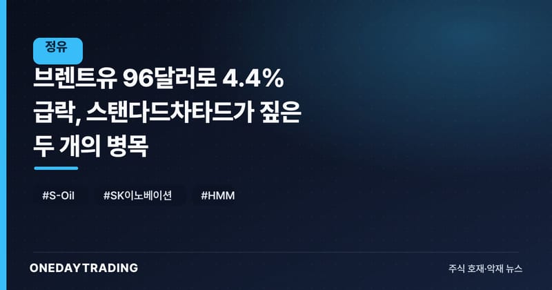 브렌트유 96달러로 4.4% 급락, 스탠다드차타드가 짚은 두 개의 병목