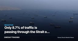 Only 8.7% of traffic is passing through the Strait of Hormuz... an underpriced variable for refiners, airlines and logistics stocks