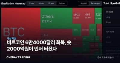 비트코인 6만4000달러 회복, 숏 2000억원이 먼저 터졌다
