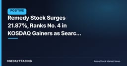 Remedy Stock Surges 21.87%, Ranks No. 4 in KOSDAQ Gainers as Search Volume Spikes
