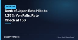 Bank of Japan Rate Hike to 1.25% Yen Falls, Rate Check at 156