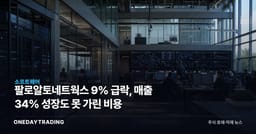 팔로알토네트웍스 9% 급락, 매출 34% 성장도 못 가린 비용