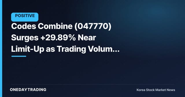 Codes Combine (047770) Surges +29.89% Near Limit-Up as Trading Volume Explodes to 5.45 Million Shares — Analysis