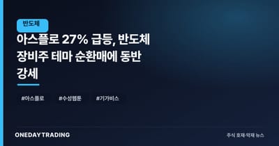 아스플로 27% 급등, 반도체 장비주 테마 순환매에 동반 강세