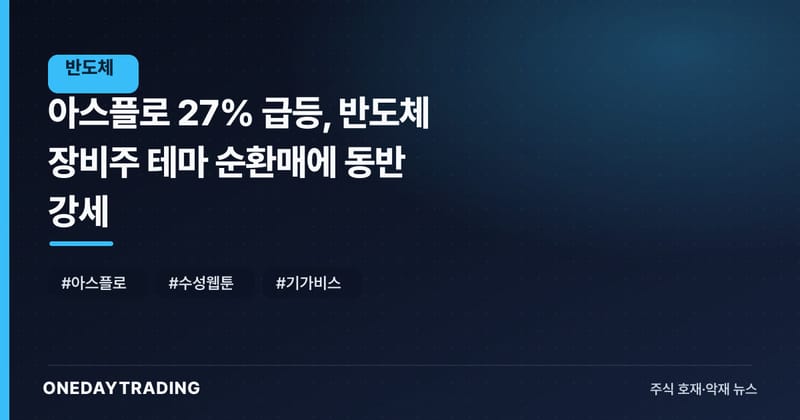 아스플로 27% 급등, 반도체 장비주 테마 순환매에 동반 강세