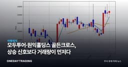 모두투어·원익홀딩스 골든크로스, 상승 신호보다 거래량이 먼저다