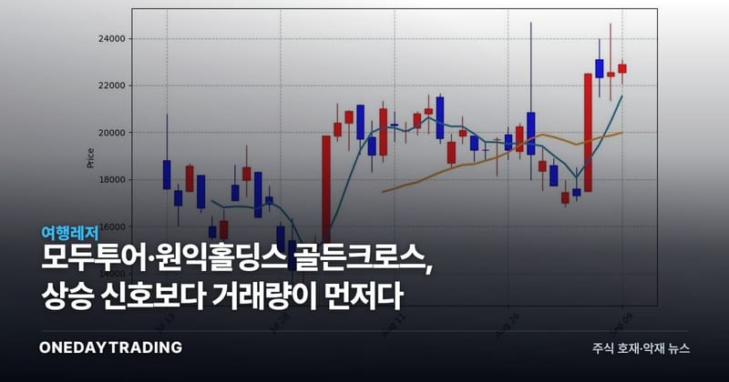 모두투어·원익홀딩스 골든크로스, 상승 신호보다 거래량이 먼저다
