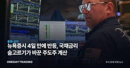 뉴욕증시 4일 만에 반등, 국채금리 숨고르기가 바꾼 주도주 계산