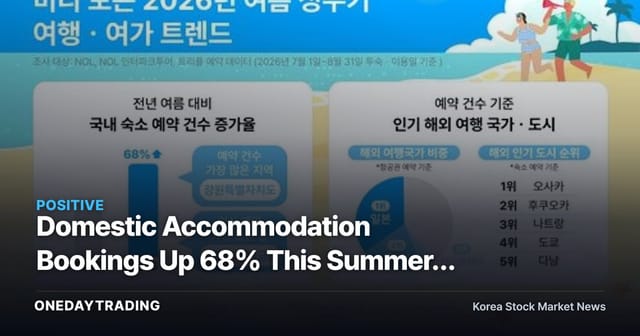 Domestic Accommodation Bookings Up 68% This Summer, Gangwon Ranks No. 1 — But Beneficiary Stocks Are Nowhere in Sight