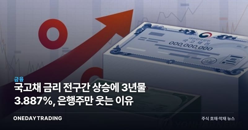 국고채 금리 전구간 상승에 3년물 3.887%, 은행주만 웃는 이유