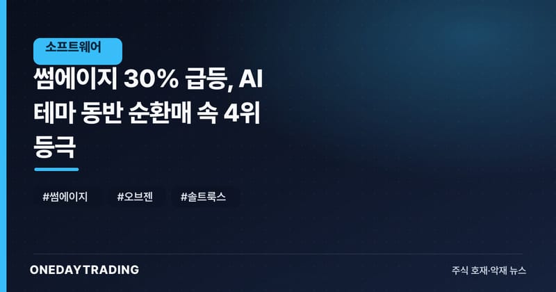 썸에이지 30% 급등, AI 테마 동반 순환매 속 4위 등극