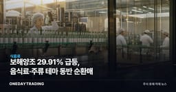 보해양조 29.91% 급등, 음식료·주류 테마 동반 순환매
