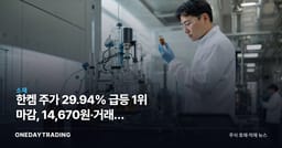 한켐 주가 29.94% 급등 1위 마감, 14,670원·거래량 832만주 폭증 분석