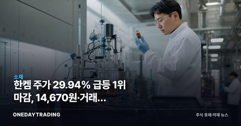 한켐 주가 29.94% 급등 1위 마감, 14,670원·거래량 832만주 폭증 분석
