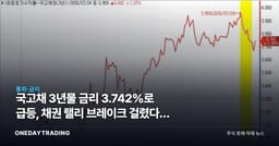 국고채 3년물 금리 3.742%로 급등, 채권 랠리 브레이크 걸렸다는 신호