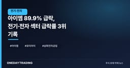 아이엠 89.9% 급락, 전기·전자 섹터 급락률 3위 기록