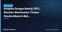Kespion Surges Nearly 29%, Electric-Electronics Theme Stocks Move in Both Directions