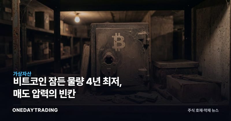 비트코인 잠든 물량 4년 최저, 매도 압력의 빈칸