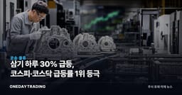 삼기 하루 30% 급등, 코스피·코스닥 급등률 1위 등극