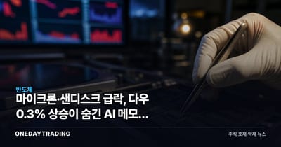 마이크론·샌디스크 급락, 다우 0.3% 상승이 숨긴 AI 메모리 균열