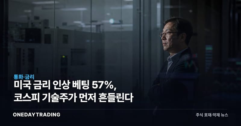 미국 금리 인상 베팅 57%, 코스피 기술주가 먼저 흔들린다