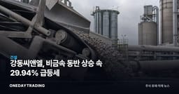 강동씨앤엘, 비금속 동반 상승 속 29.94% 급등세