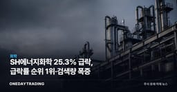 SH에너지화학 25.3% 급락, 급락률 순위 1위·검색량 폭증