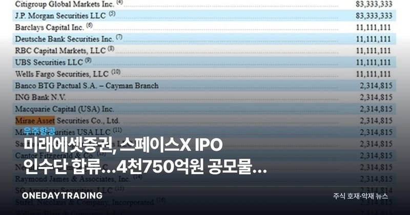 미래에셋증권, 스페이스X IPO 인수단 합류…4천750억원 공모물량 확정 의미